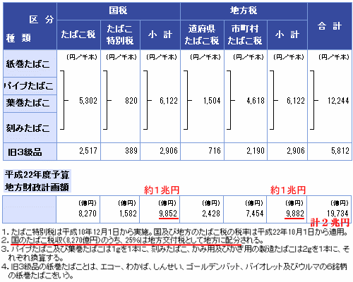 たばこ税資料その1