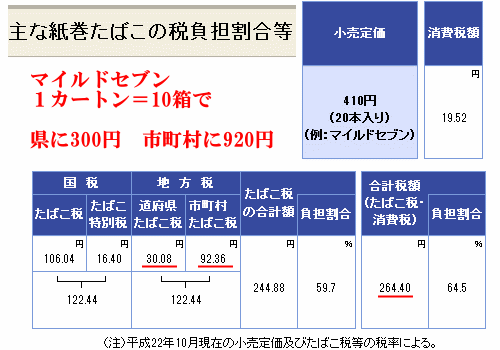 たばこ税資料その2
