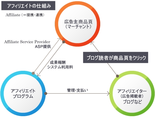 アフィリエイトの仕組み.jpg
