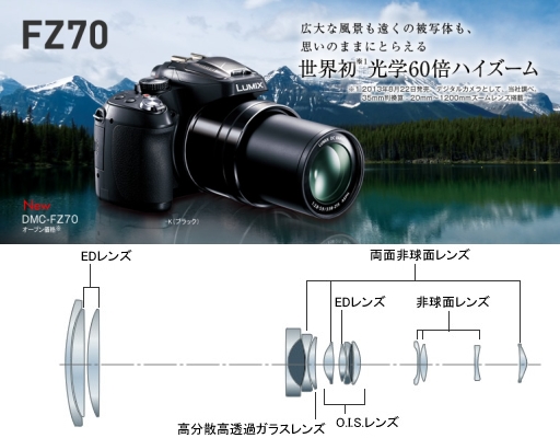 パナソニックFZ-200とFZ-70で迷っています(2).jpg