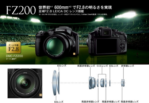 パナソニックFZ-200とFZ-70で迷っています(1).jpg