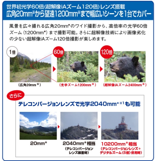 光学60倍ズームコンデジ.jpg
