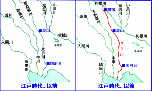 利根川と太日川