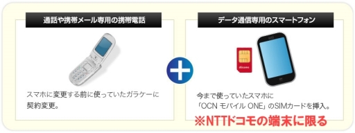 携帯とスマホの使い分け.jpg
