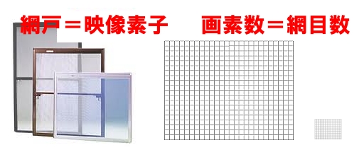 撮像素子と画素数の関係.jpg