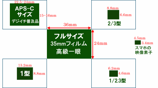 撮像素子の比較図.gif
