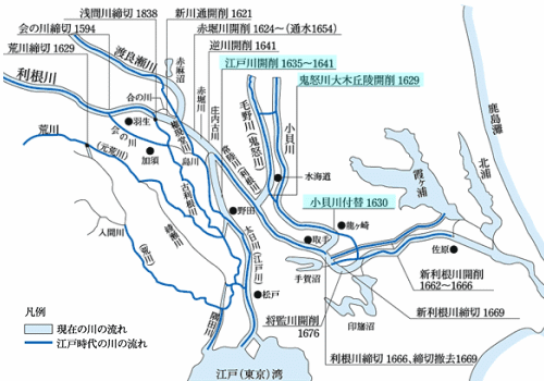 江戸川・鬼怒川開削と小貝川付替