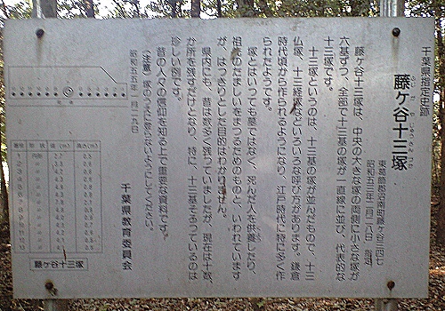 藤ヶ谷十三塚の案内版
