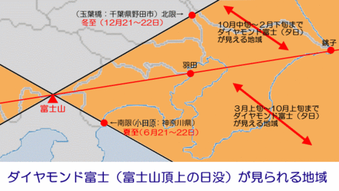 ダイヤモンド富士が見られる地域