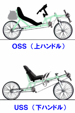 上ハンドルと下ハンドル
