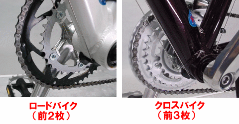 ロードとクロスのフロントギア
